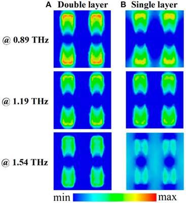 Multiple Resonances Induced Terahertz Broadband Filtering in a Bilayer Metamaterial